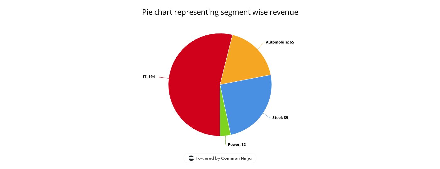 pie-chart-representing-segment-wise-revenue-common-ninja